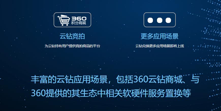 360社区