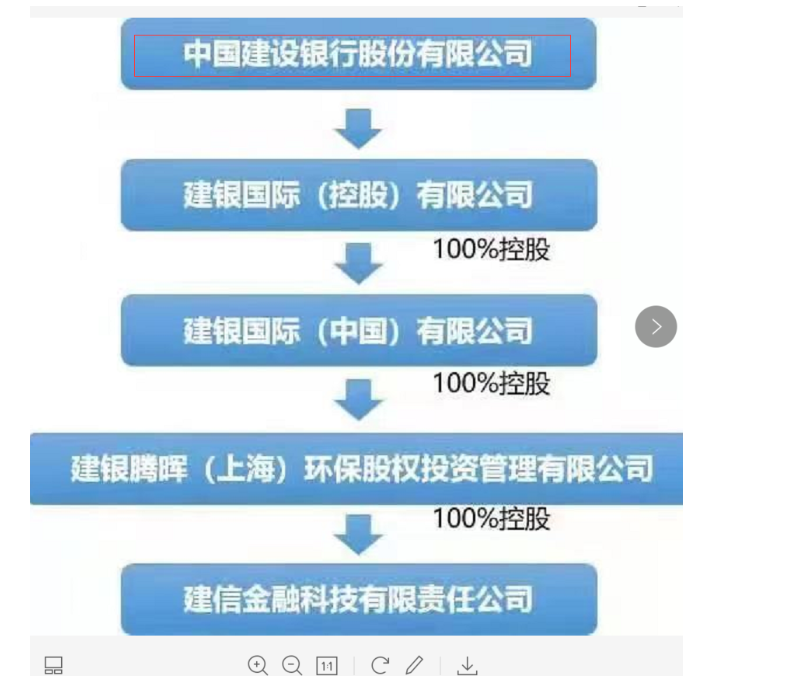 360社区