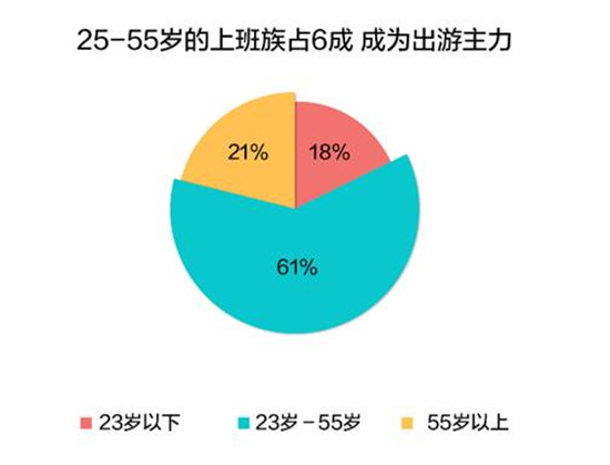 旅游人口预测_人类史上最大规模迁移 大陆 春运 靠子弹列车疏运 东森新闻(3)