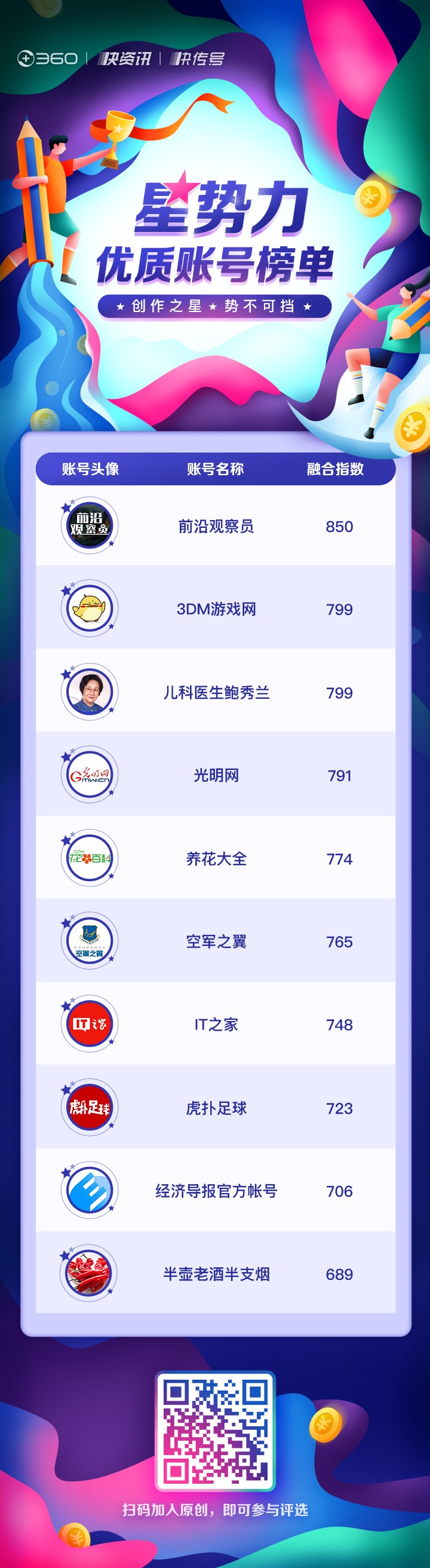 360社区