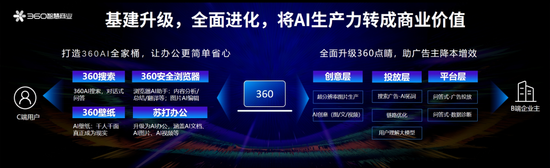 360社区