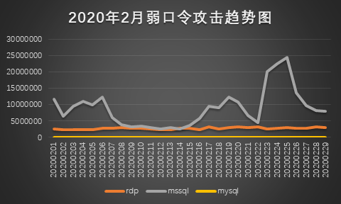 360社区