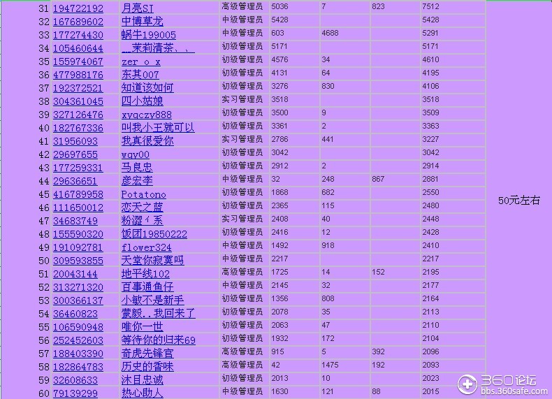 问答排名_有奖问答图片(2)