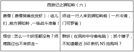 360社区