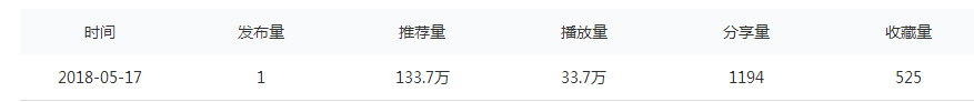 360社区