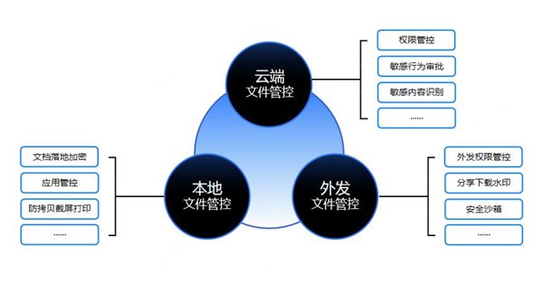 360社区