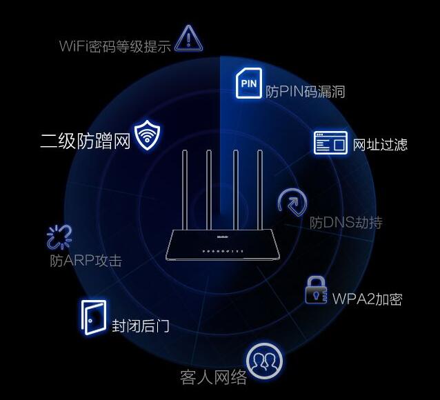 360社区