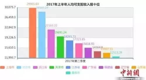 深圳人均gdp和人均薪资_深圳上市公司人均薪酬TOP20公布 腾讯控股屈居第二(2)