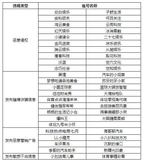 360社区