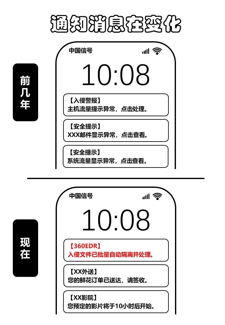 360社区