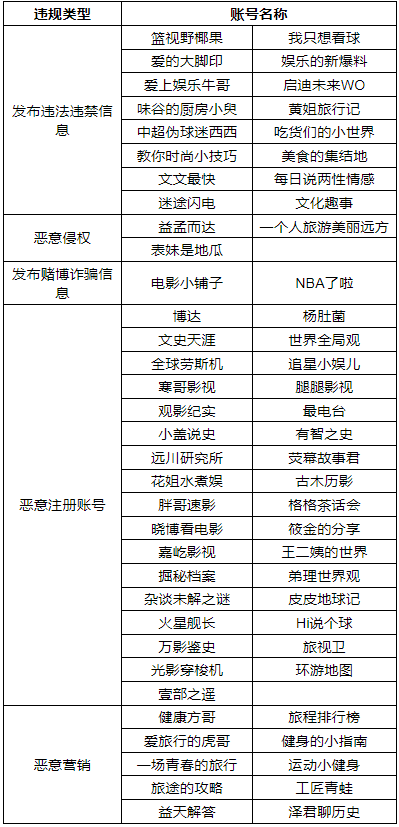 360社区