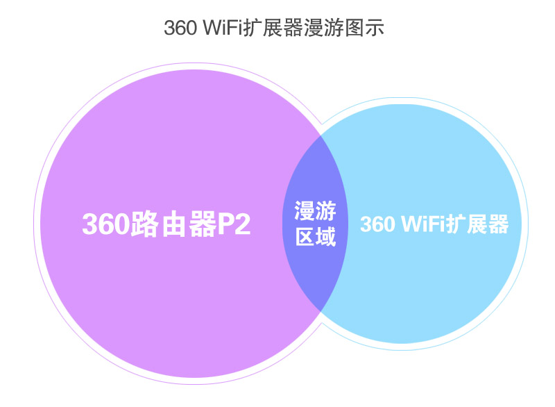 360社区
