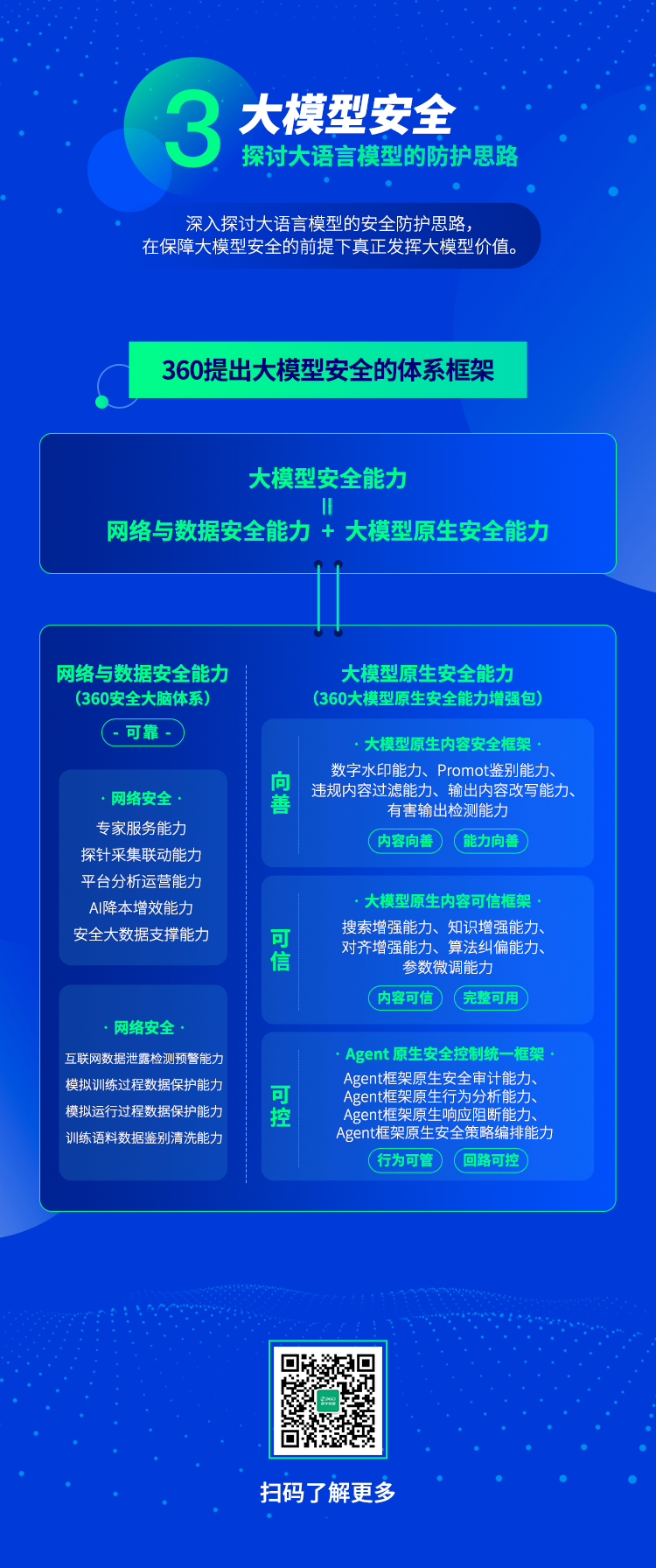 360社区