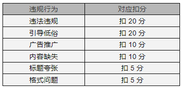 360社区