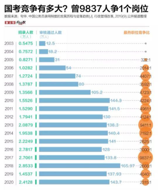 连人口过_人口普查图片(2)