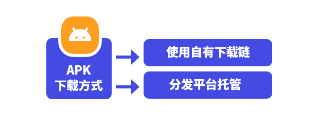360社区