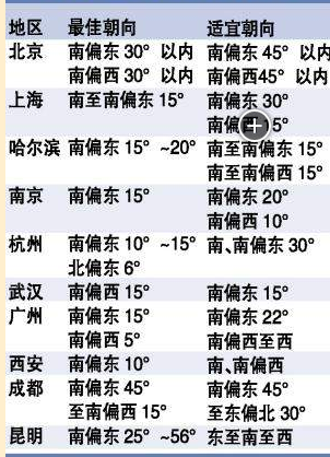 这个纯南向房子从布局上讲,风水如何?求大师_