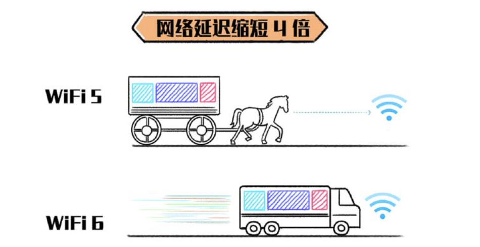 360社区