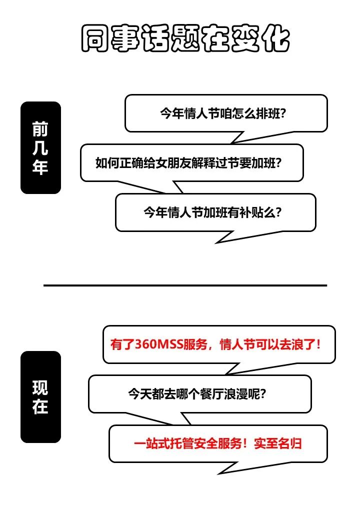360社区