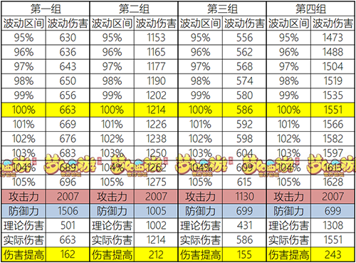 梦幻西游手游破血狂攻伤害实测