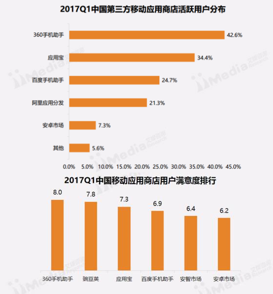 高质量APP徽章重磅出炉 360手机助手成徽章独