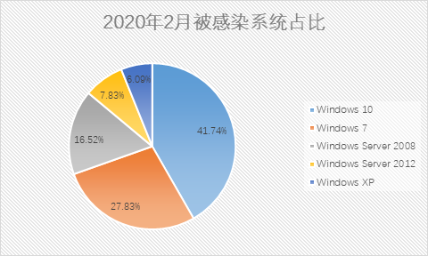 360社区
