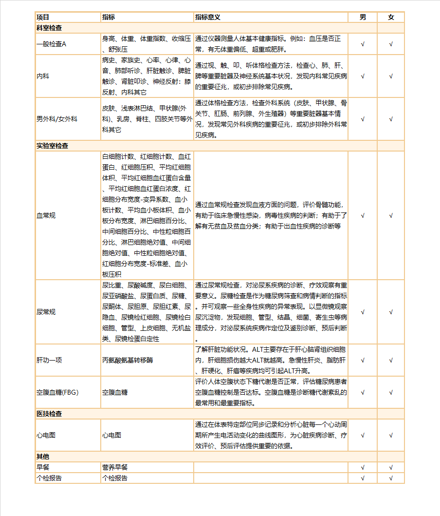 360社区