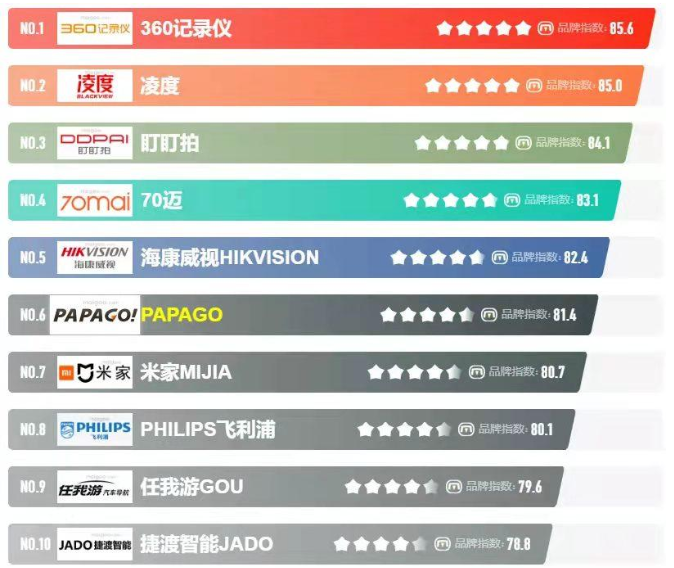 360社区