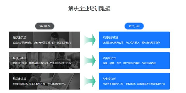 360社区