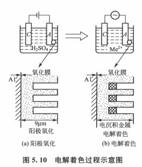 【将玩物精神进行到底】360手机极客版·全体验