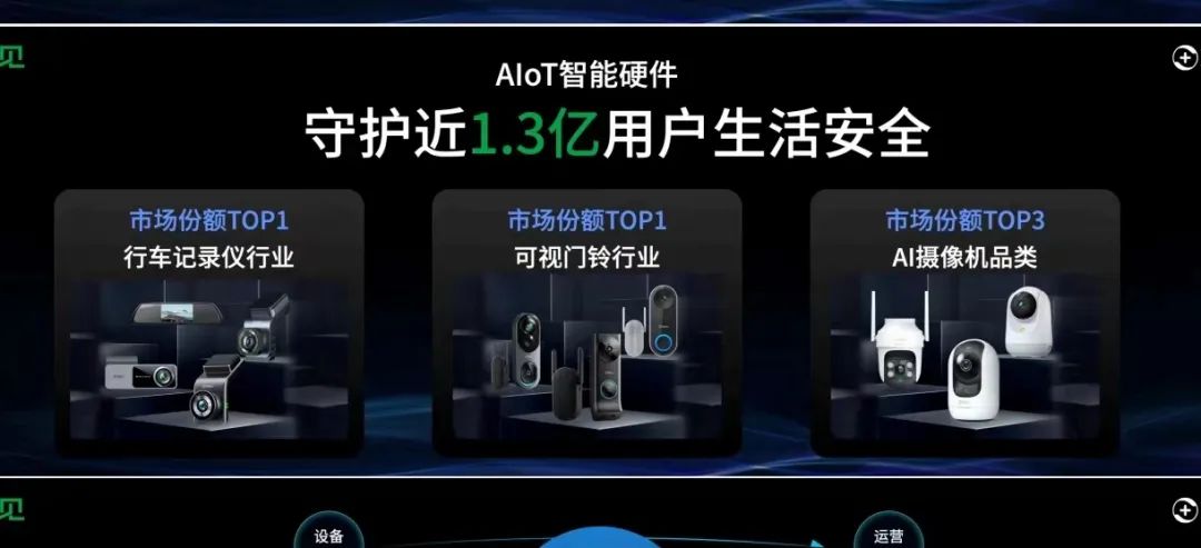 360社区