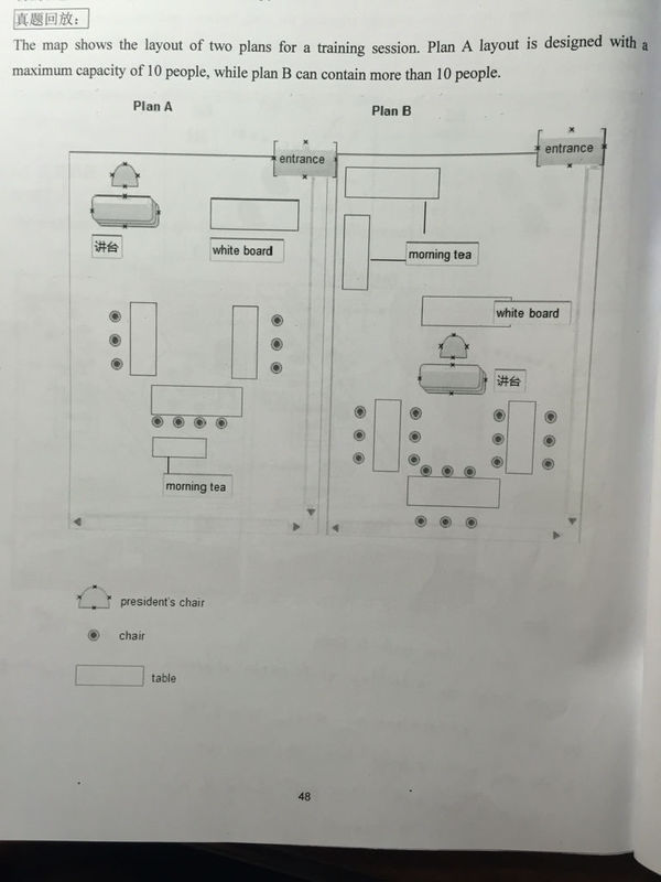 雅思小作文地图选址题怎么写,比如下面这道题