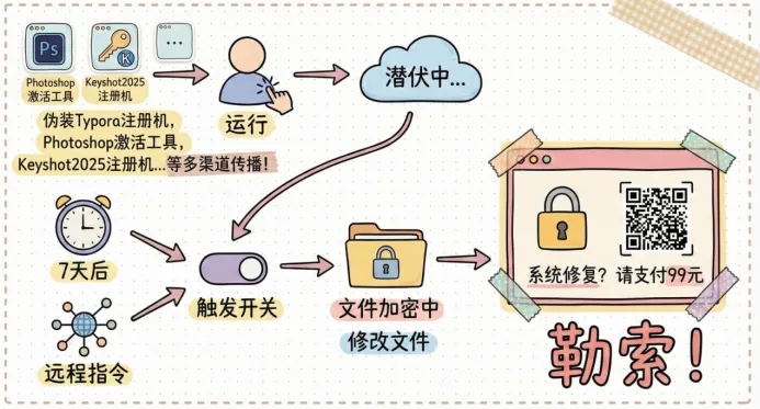 360社区