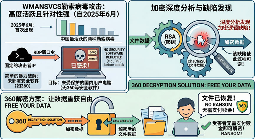 360社区