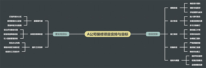 360社区
