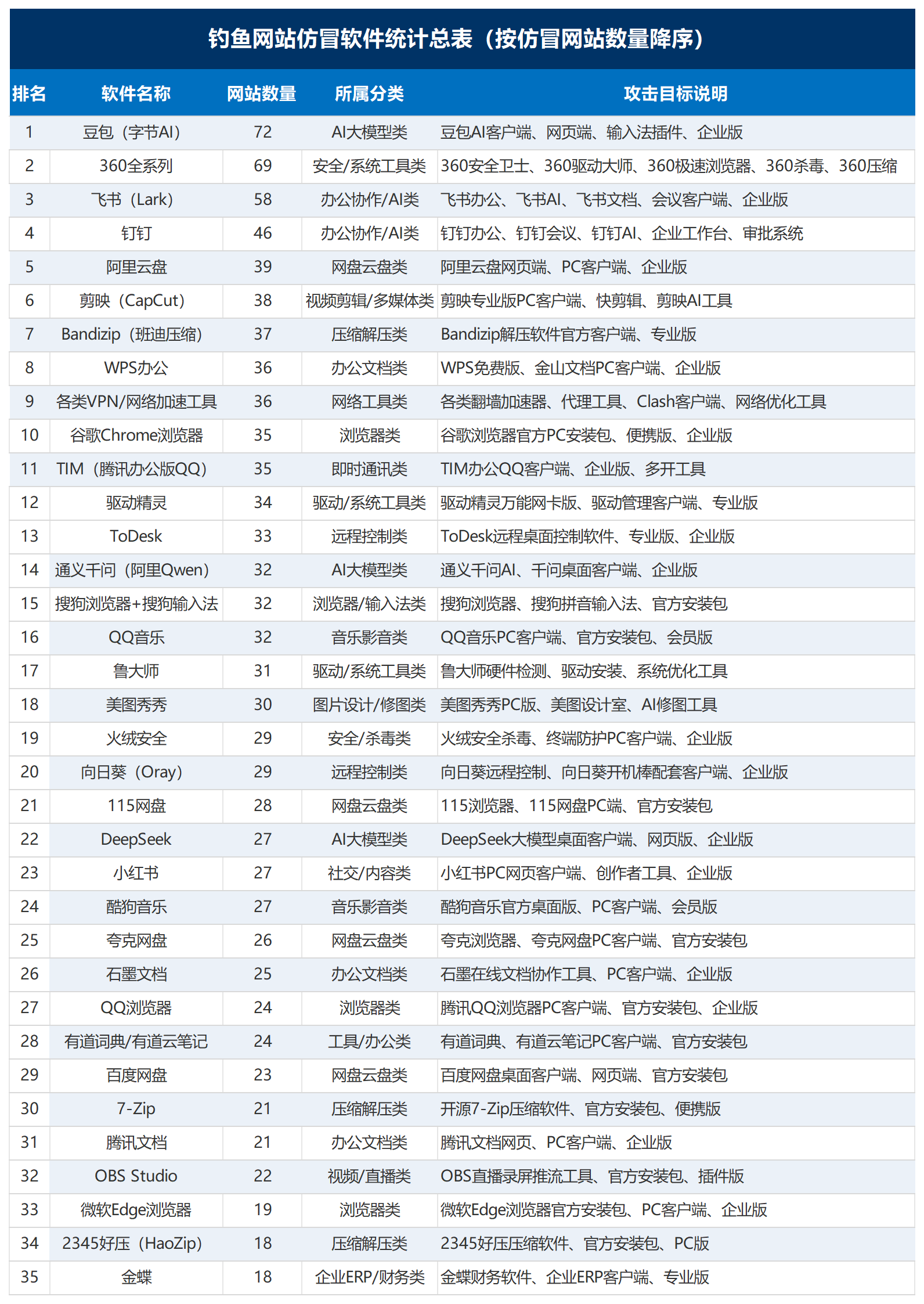 360社区