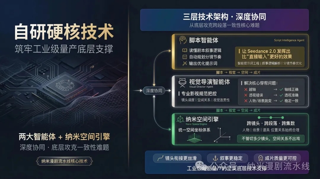 360社区