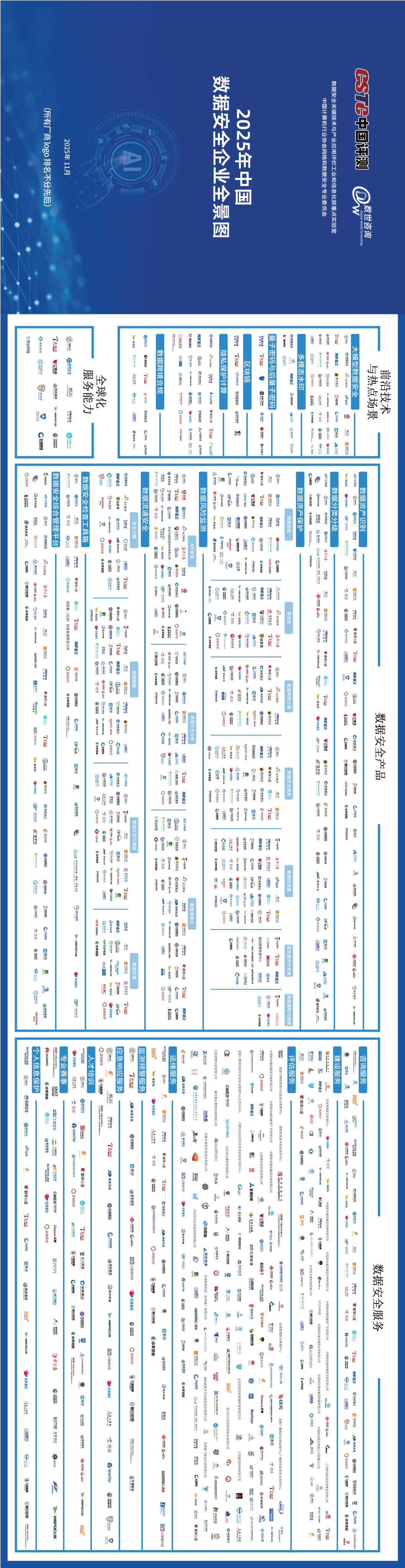 360社区