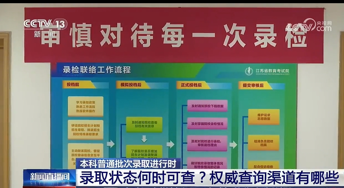 360社区