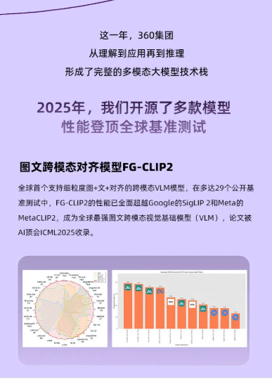 360社区
