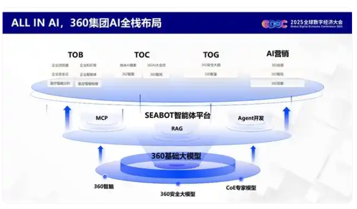 360社区