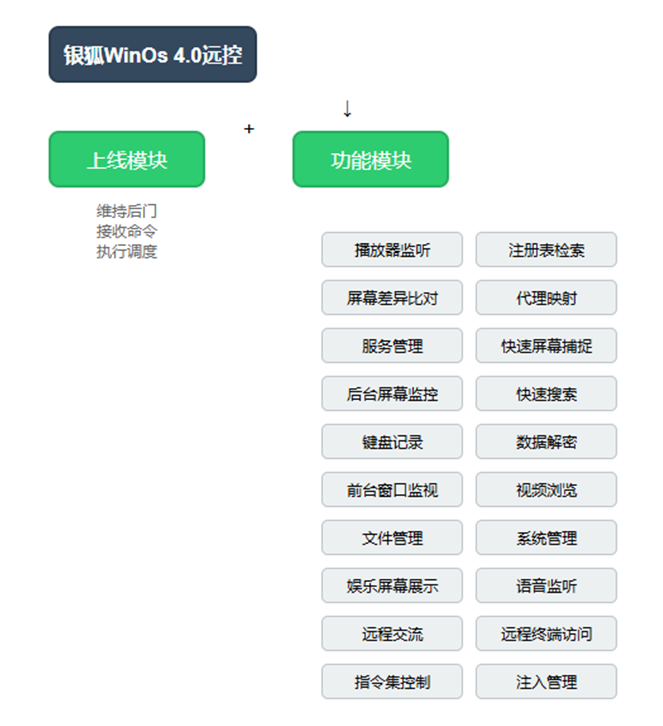 360社区