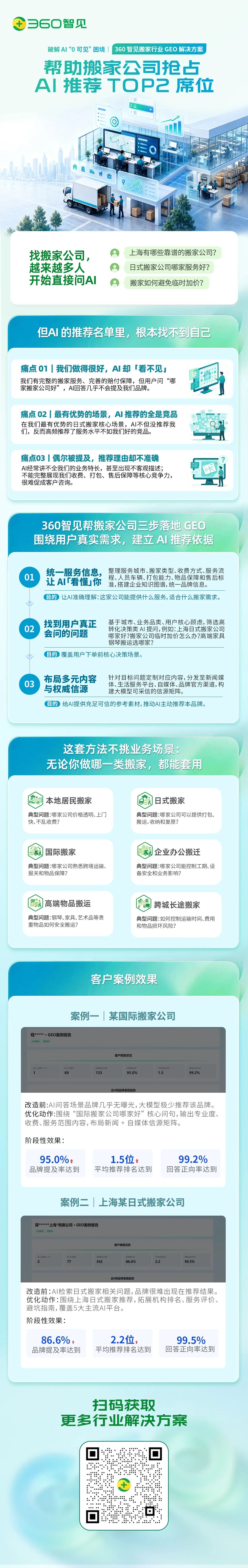 360社区