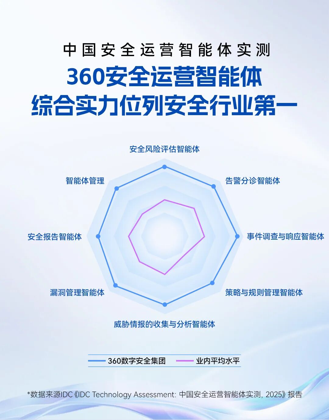 360社区