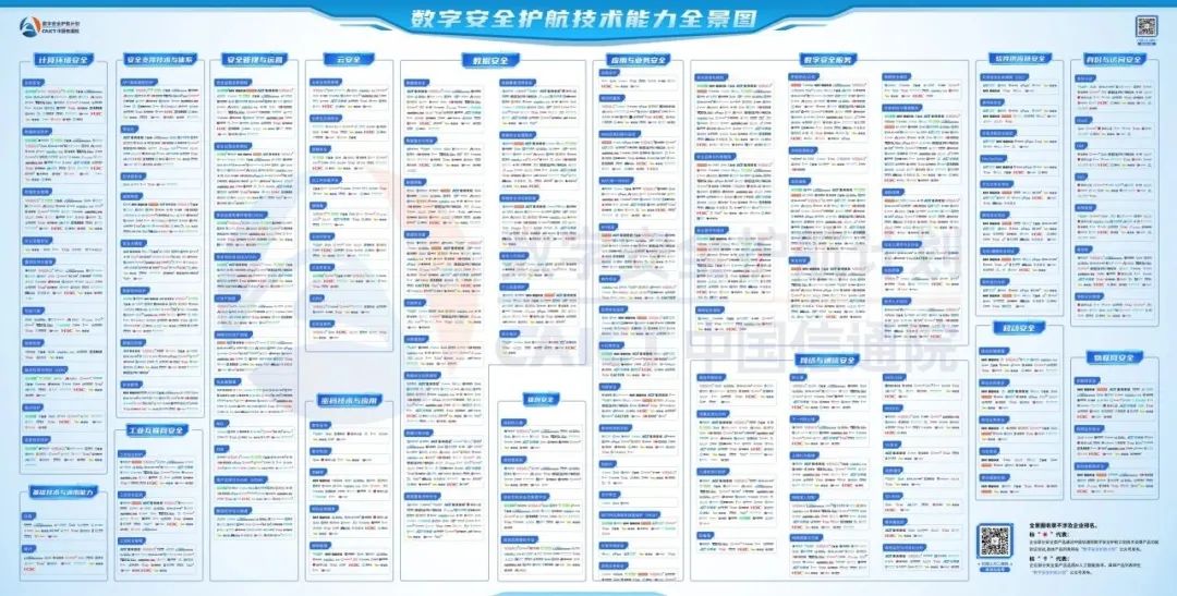 360社区