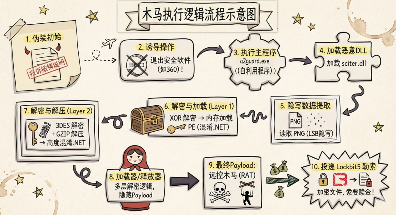 360社区