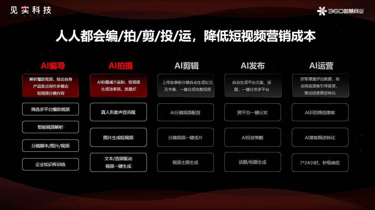 360社区