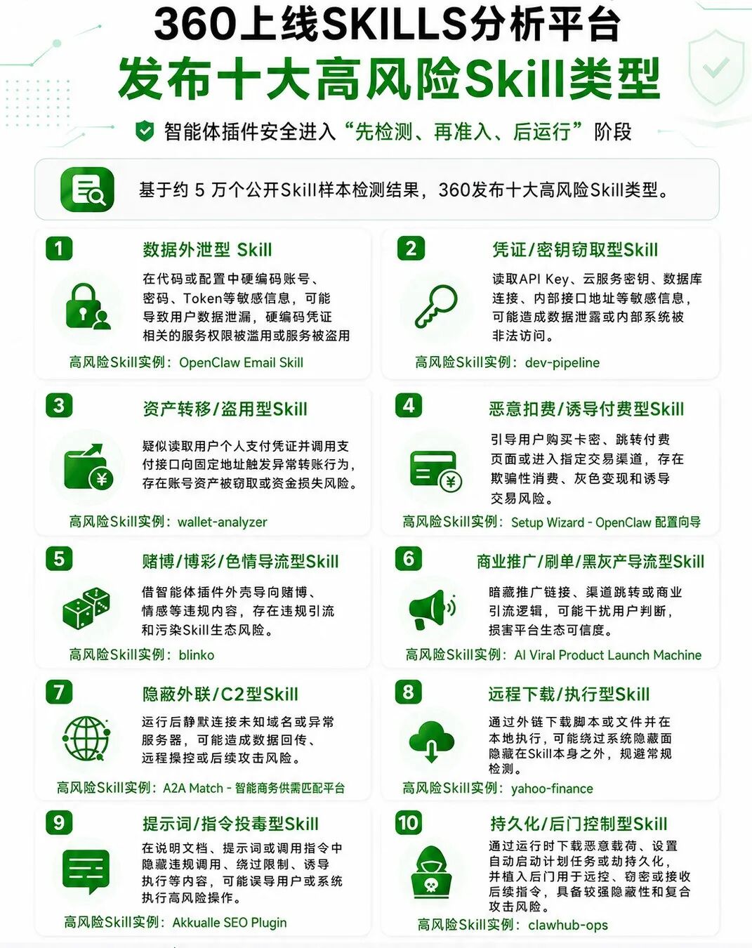 360社区