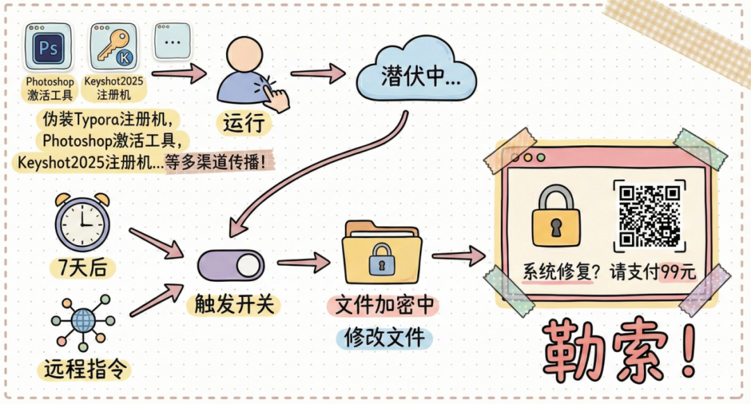 360社区