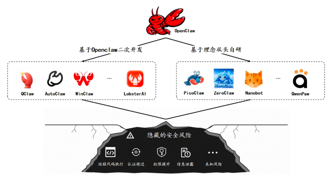 360社区